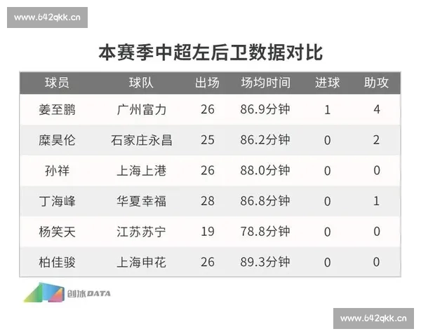 全面解析中超球队攻防数据对比与赛季表现趋势分析